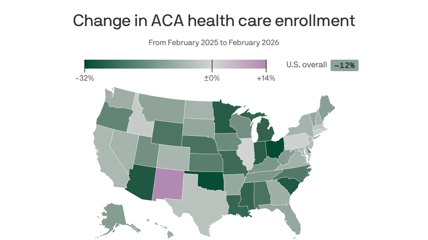 Obamacare enrollment craters across the country as subsidies expire